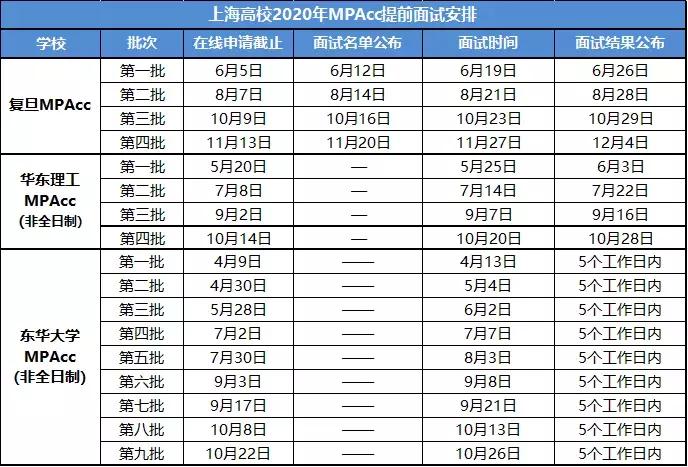 报考全日制mpacc有什么要求,mpacc公务员报考属于哪一类