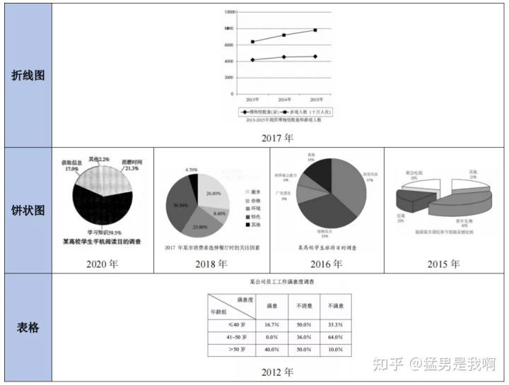 「写作01」22考研英语作文复习思路｜主题词超全汇总