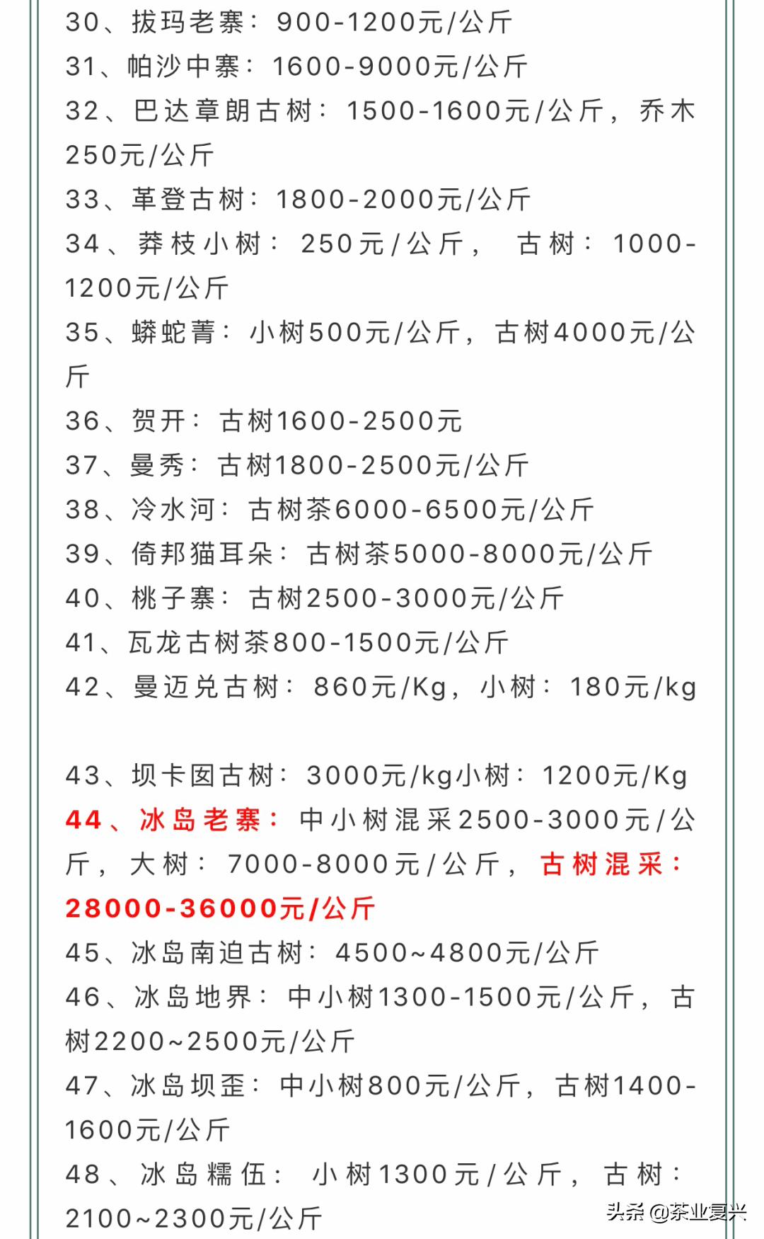你对普洱茶的低价了解多少,地道普洱茶价格与真正的认知