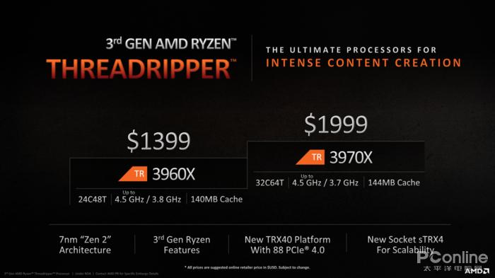 amd3960x有多猛,amd3960x做什么