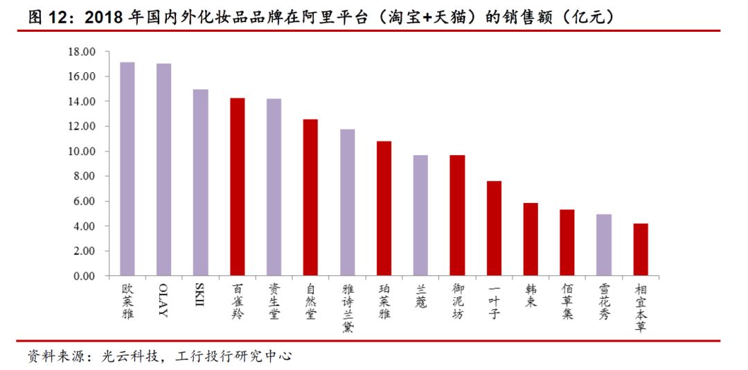 国内化妆品行业从什么年开始进入,化妆品行业的七大可持续发展趋势