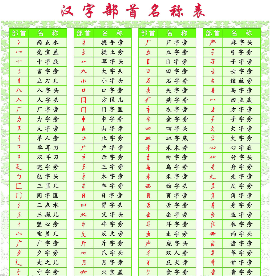 中国人高智商从何而来？中文和英文谁更能开发学生智力？