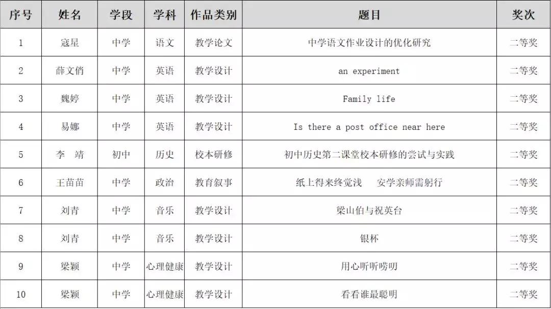 西安航天城第二中学招生范围,西安航天城第一中学是公办吗