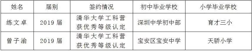 深中保送清华,深中北大清华录取名单