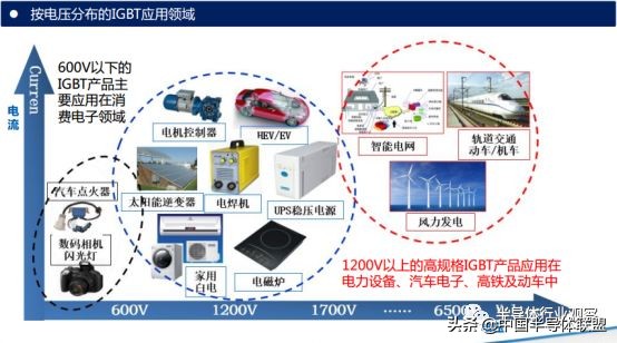 深入浅出了解igbt,一文读懂igbt