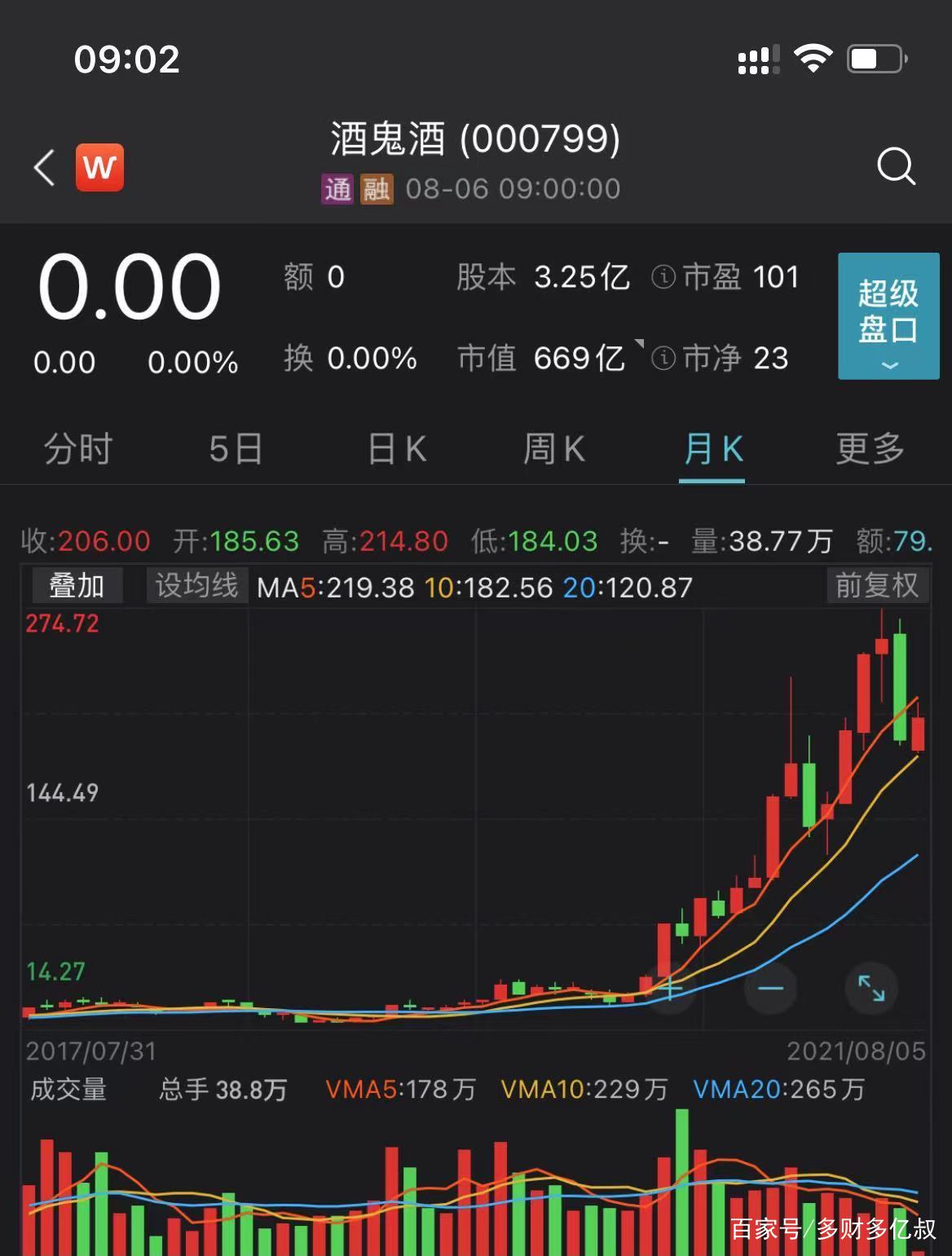 酒鬼酒的妖股分析,酒鬼酒股票推荐