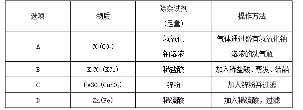 初三化学物质的鉴别除杂提纯教案,九年级化学复习课物质的检验鉴别