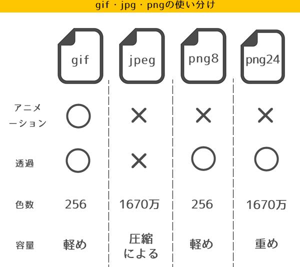 jpg和png和GIF的区别,pngjpggif格式图片哪个更清楚