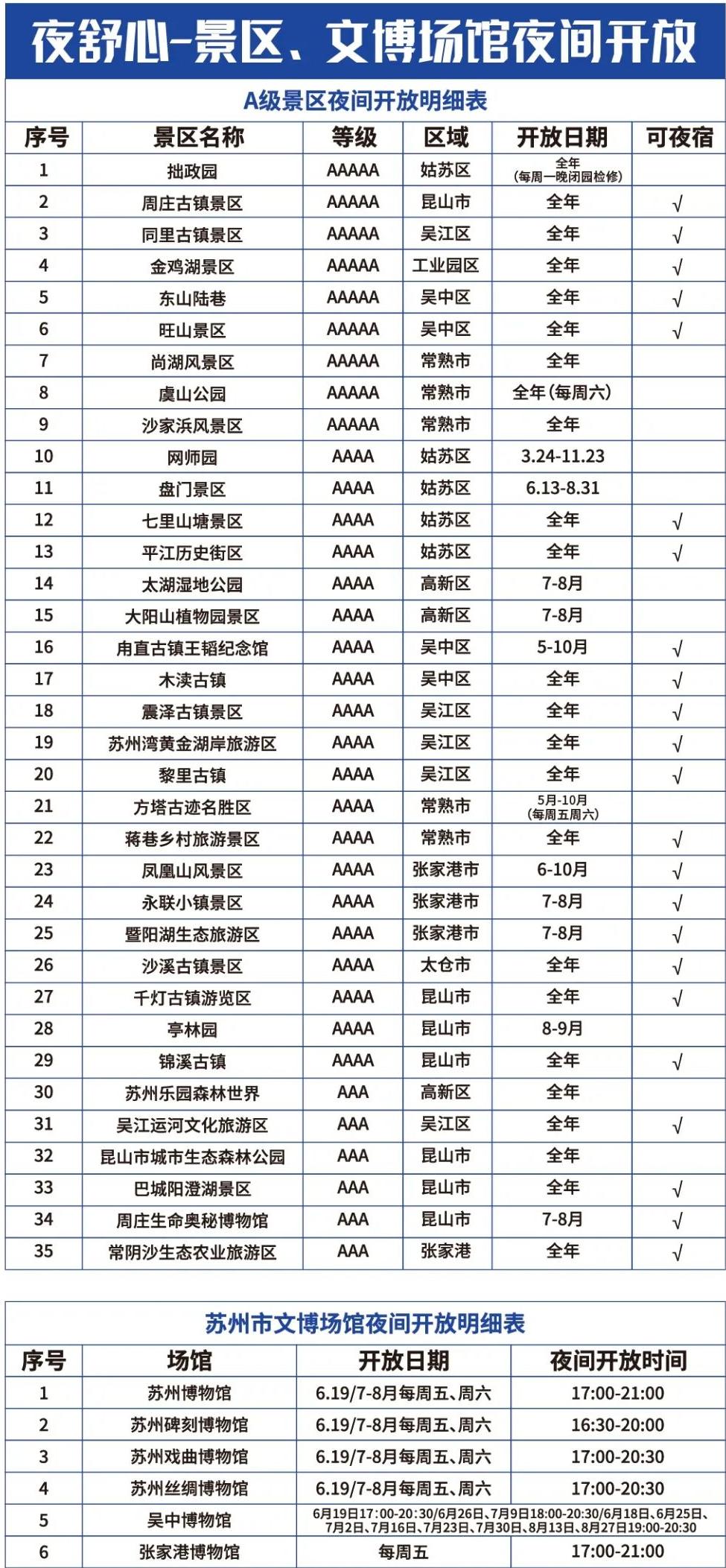 昆山哪里的夜景比较好看,昆山超级夜景