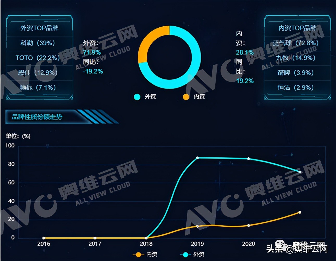 2021年智能马桶行情,智能坐便器的市场空间