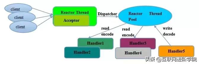 netty框架工作原理,netty框架深度解析