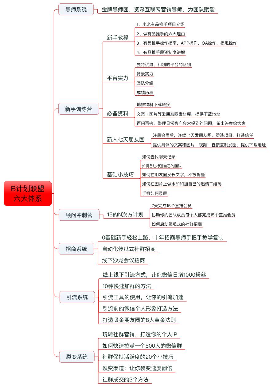 从零运营到万人社群并成功变现,社交电商社群运营怎么做