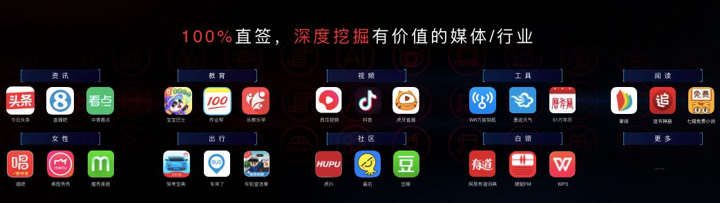 巨量引擎的秘密*器武**，穿山甲打造新一代媒体聚合视频化广告平台