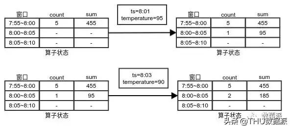 带你认识流计算（上篇）|会员专栏
