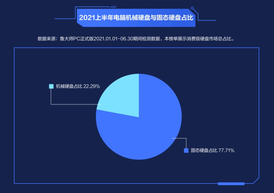 鲁大师官方显卡排行榜最新,鲁大师电脑概览分析