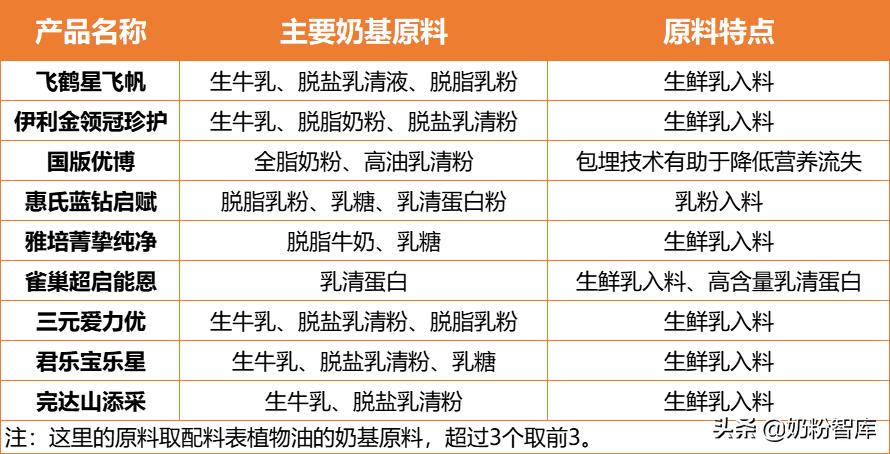 飞鹤星飞帆金领冠奶粉测评,金领冠睿护奶粉测评飞鹤星飞帆