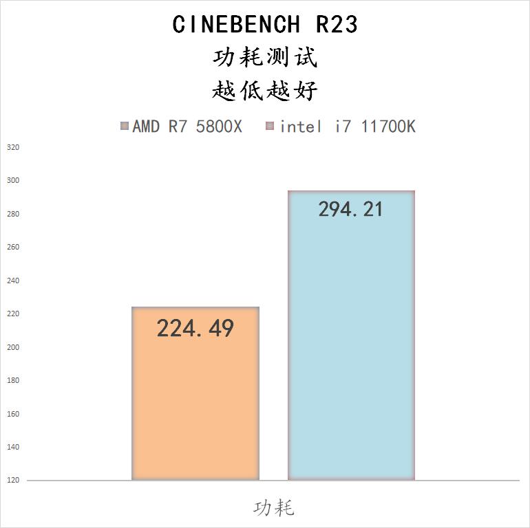 5800x与11700kf哪个好,5800x和11700k性能差多少