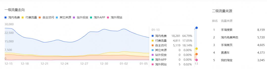 直通车高产,直通车如何做到低投高产
