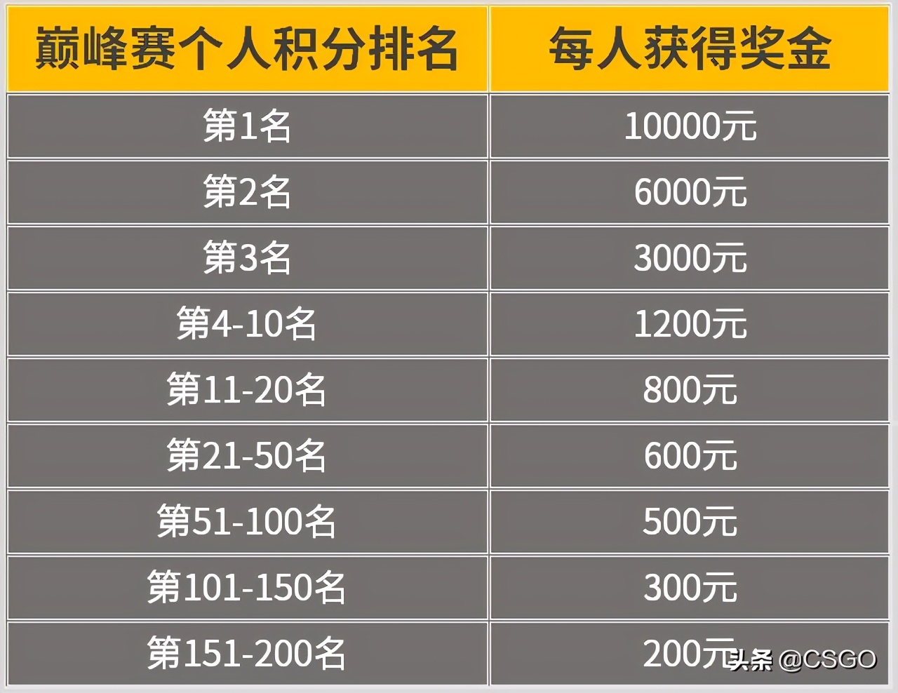 完美平台csgo新手期,完美平台cs赛季什么时候结束