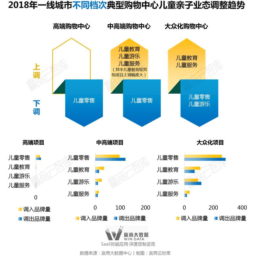 别瞎折腾，一线城市超160+mall调整“新路子”来了丨WinData研究