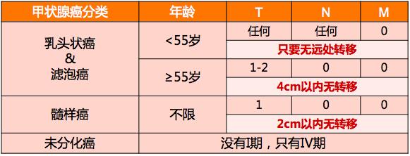 甲状腺癌买重疾险还是不赔,甲状腺癌重疾险最新政策