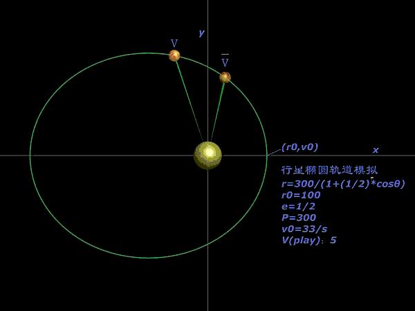 了解太阳地球和月亮之间的关系,太阳与月亮之间的关系