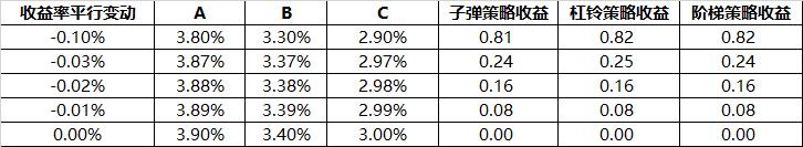 债券宏观经济数据分析,债券深度解析