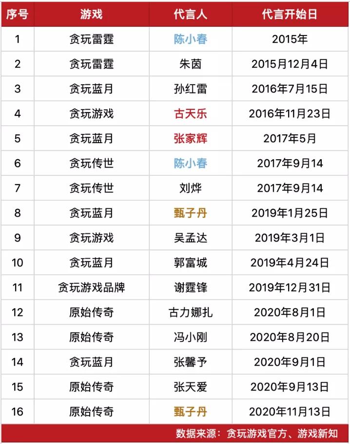 月流水过亿！传奇游戏到底有多香？