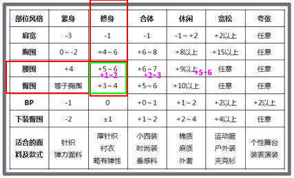为什么现在衣服不太合身了,为什么网上很难买到质量好的衣服