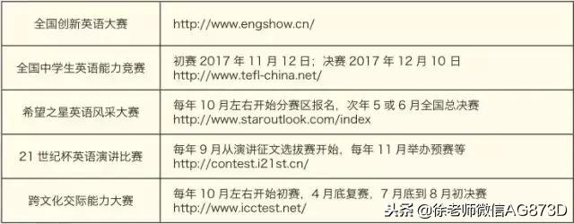 专科自主招生是什么意思,自主招生考哪些科目