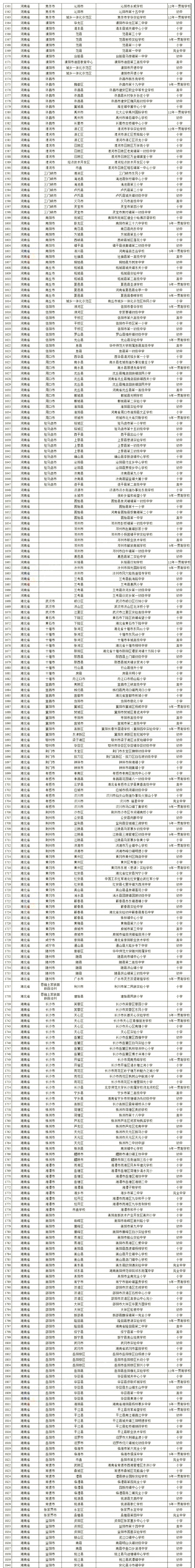 2022广州市校园足球满天星训练营,2023年全省特点校园足球