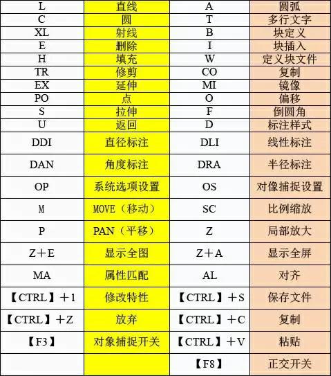 15个cad室内常用快捷命令,cad室内设计快捷键命令大全视频
