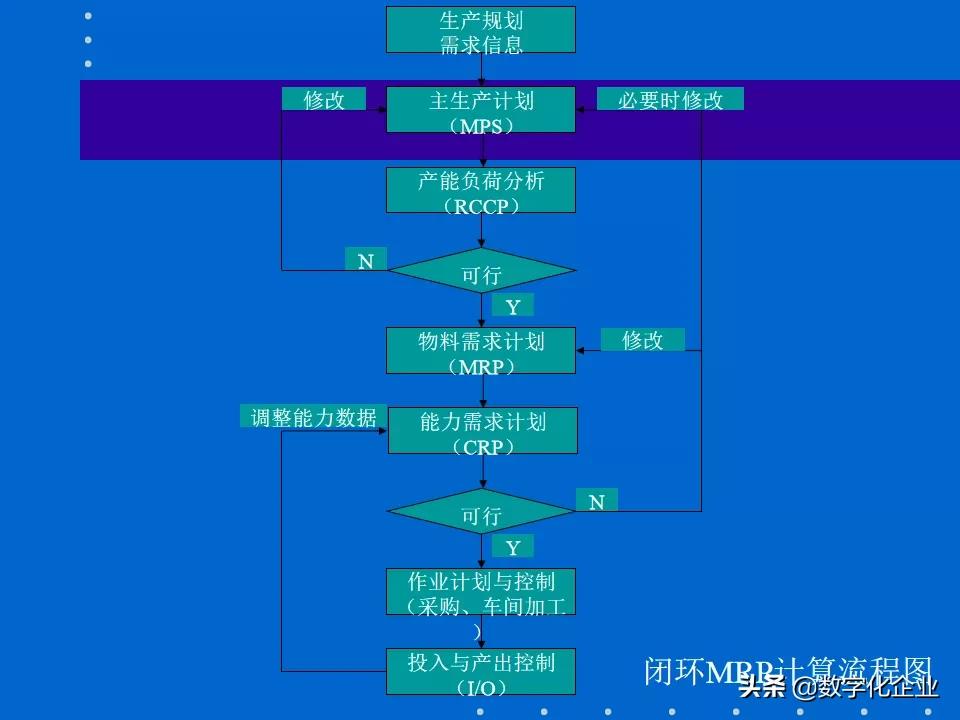 erp知识分享,erp课程报告