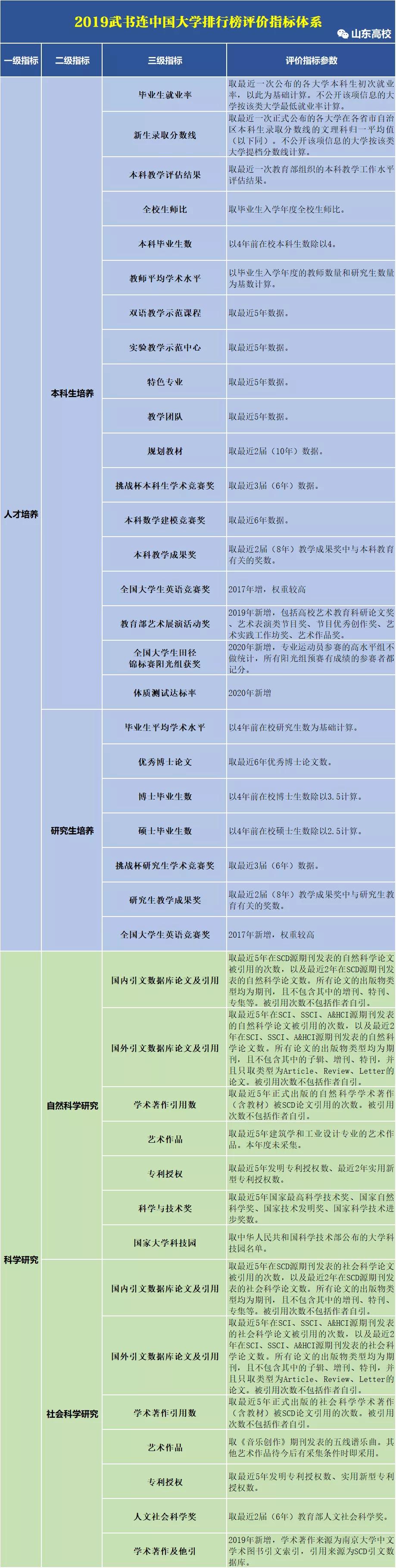 武书连2020年医科类大学排名,武书连排名和软科排名哪个靠谱