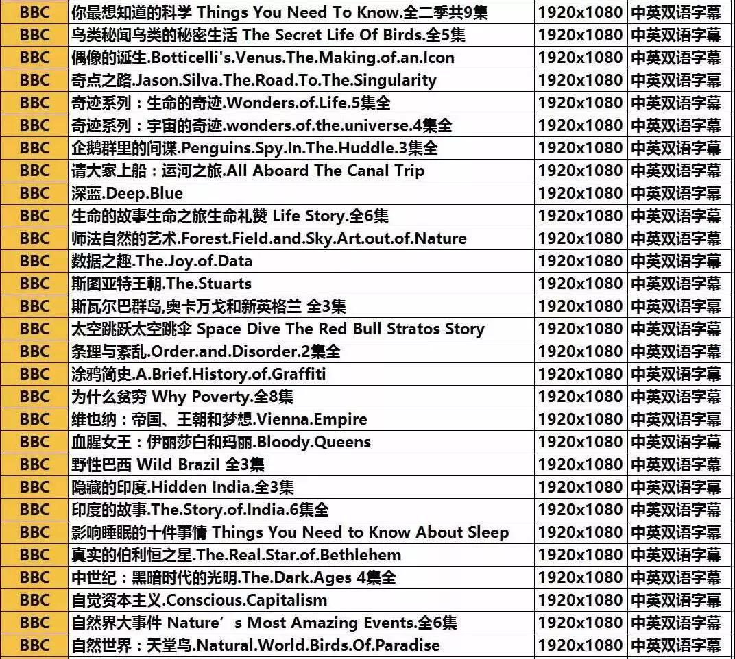 bbc十大经典纪录片在哪里下载,100部bbc经典纪录片网盘