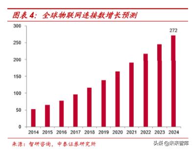 5g虚拟运营商套餐定制,5g时代通信运营商模式