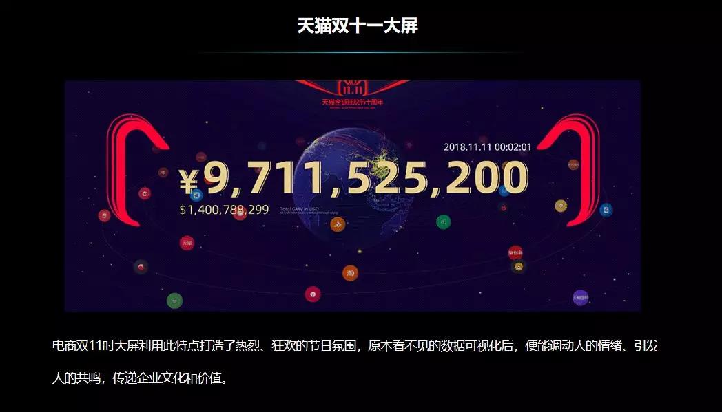 如何做一个好的数据分析报告,数据可视化大屏用什么软件