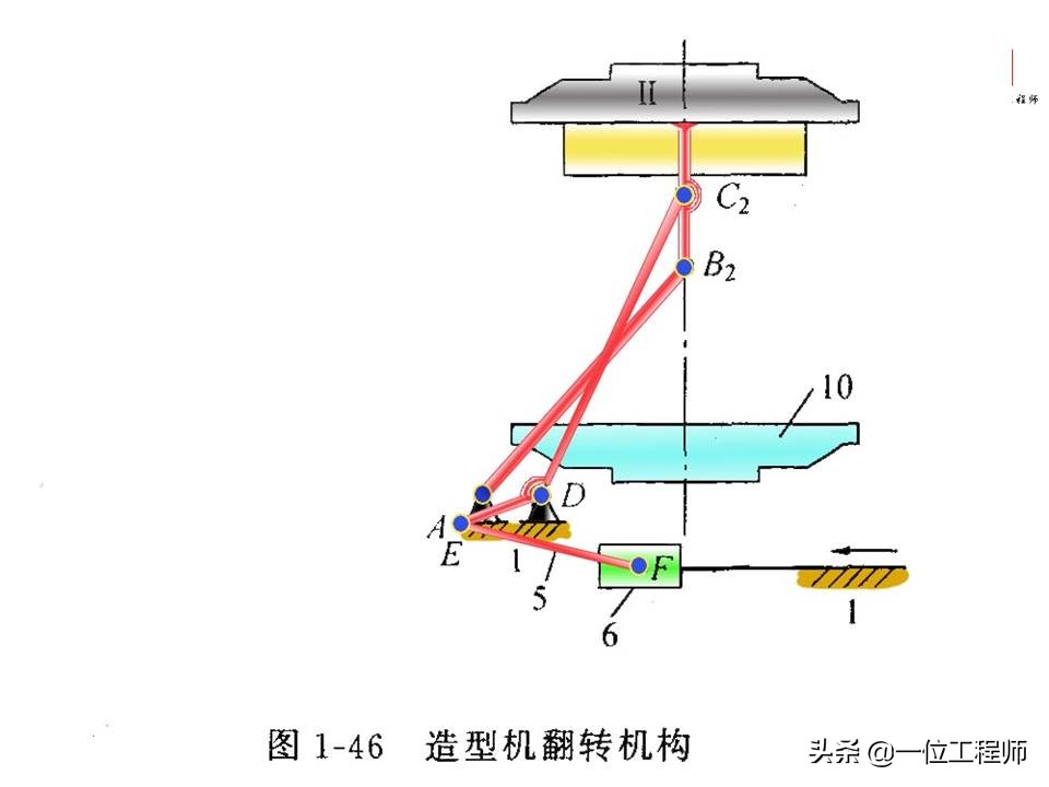 平面连杆机构在生活中的实例简图,连杆机构动图实用设计