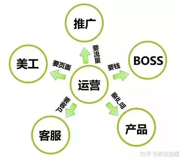 淘宝运营主要做些什么怎么操作的,淘宝运营和阿里巴巴运营区别