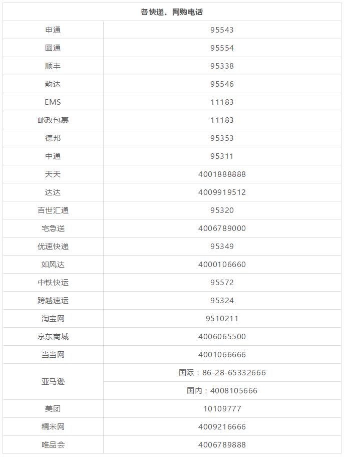 太牛了！超级实用的上海通讯录，看到的一定不要忘记保存