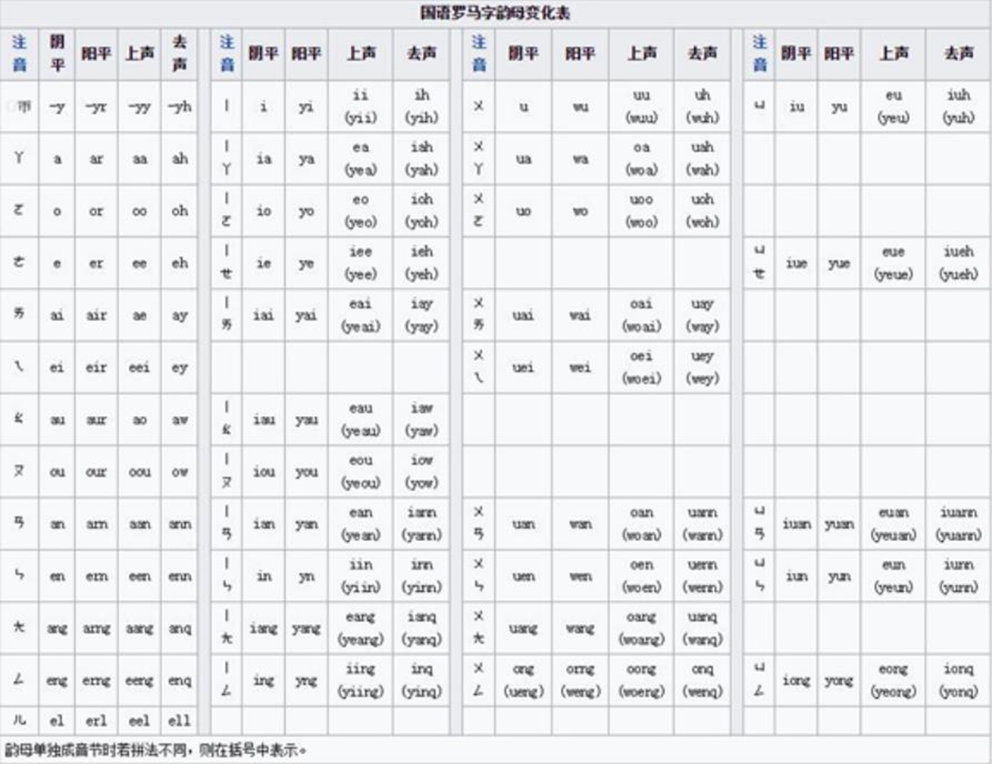 都是华人，为何大家姓名拼写不一样？其实是不同拼写系统惹的祸