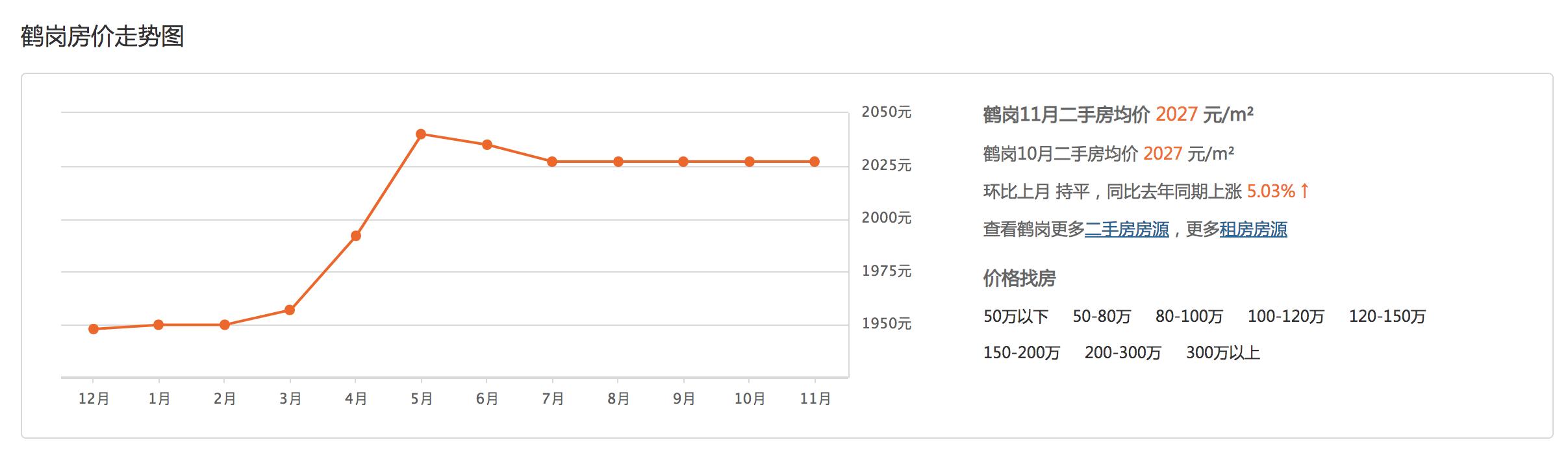 在鹤岗买房的90后广东仔：花5万买房定居后，直播卖房月售十几套，业主都是“逆行”年轻人