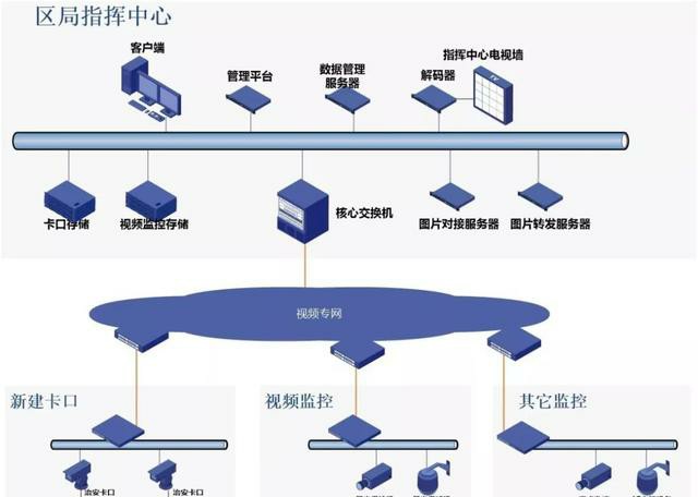 交换机ip冲突的巧妙解决方法,交换机ip地址冲突时怎么远程修改