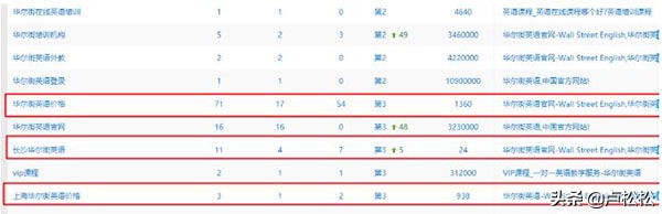 发外链要注意什么,发布外链主要注意的几点技巧