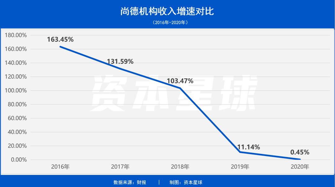尚德上市没,尚德上市时间