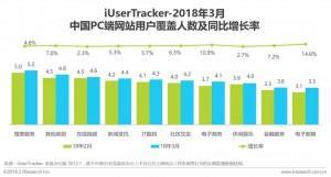 竞价推广如何优化移动端,贵阳竞价推广代运营公司哪家靠谱