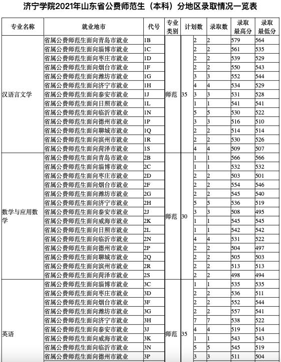 山东公费农科生各市名额,山东公费农科生考试