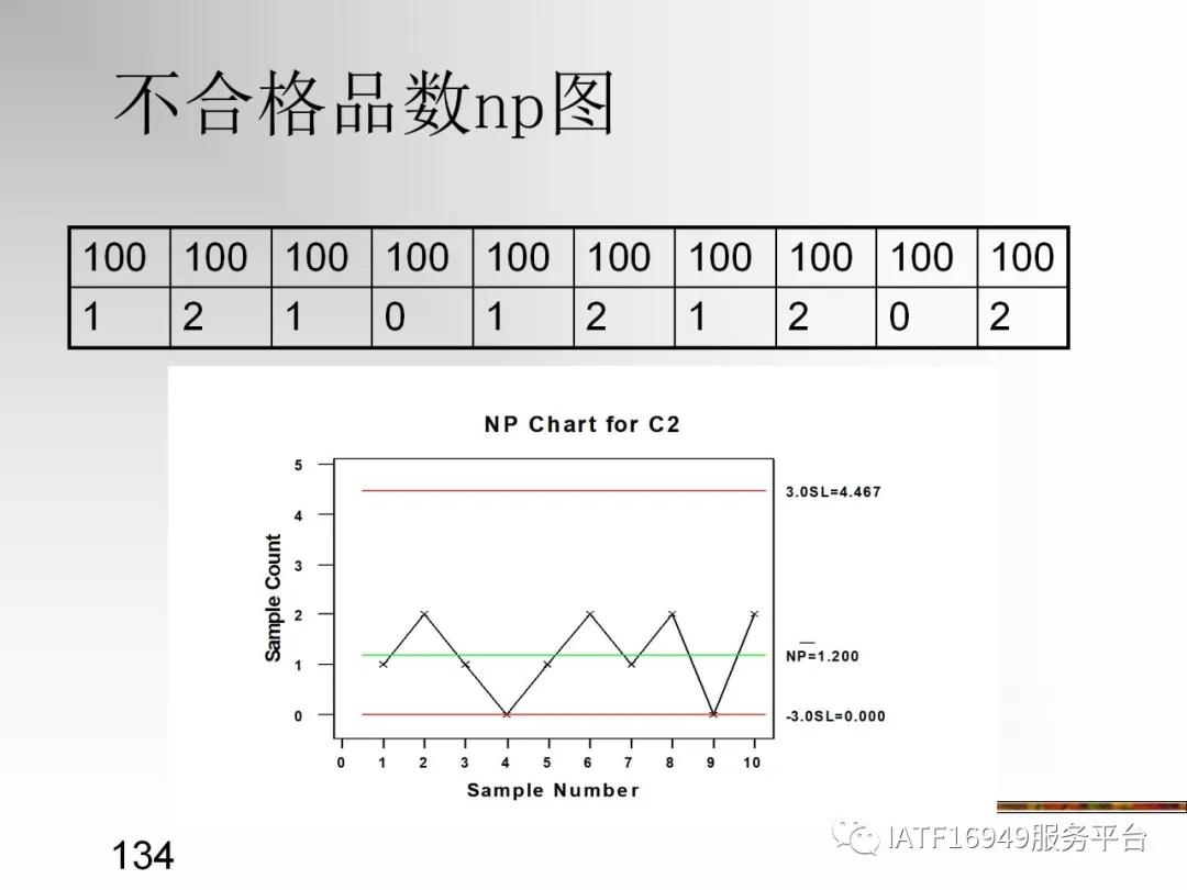 统计控制spc教材,统计过程控制spc是指什么
