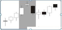 股票所有k线图基础知识图解,股票入门基础知识24种k线图
