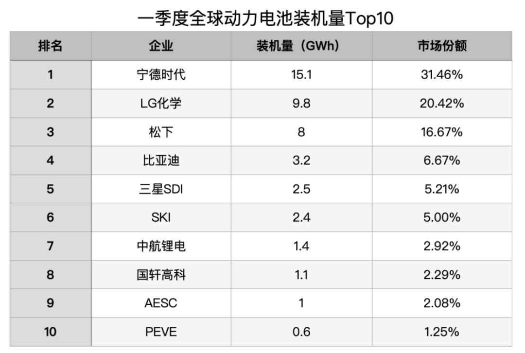 “海王”特斯拉：前脚遭松下清仓，转身抱紧宁德时代